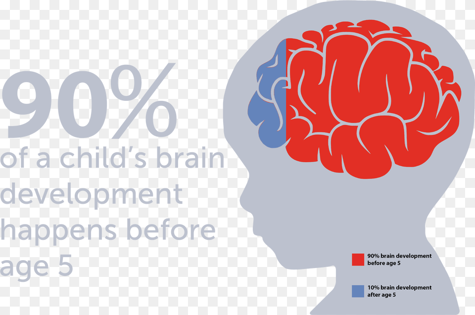 Growth Vector Kid World Brain Tumor Day 2019, Head, Person, Face Png