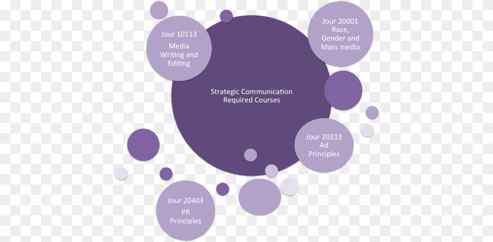 Growth39 Puts Strategic Communication Major Circle, Purple, Nature, Night, Outdoors Free Png