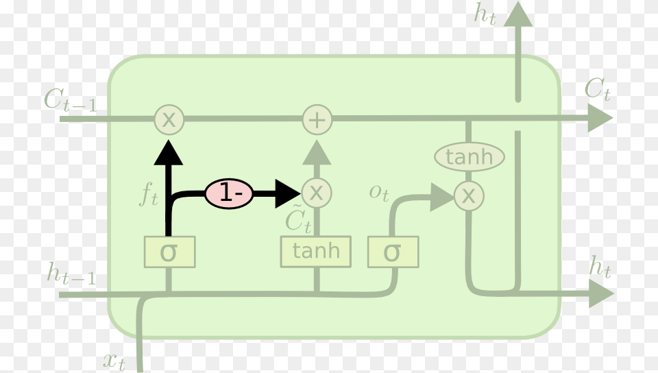 Gru Nn, First Aid, Diagram Png