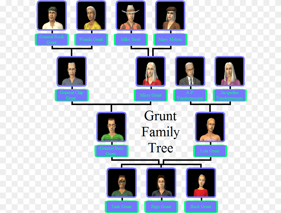 Grunt Family Tree Sims Dreamer Family, Adult, Person, Man, Male Free Transparent Png