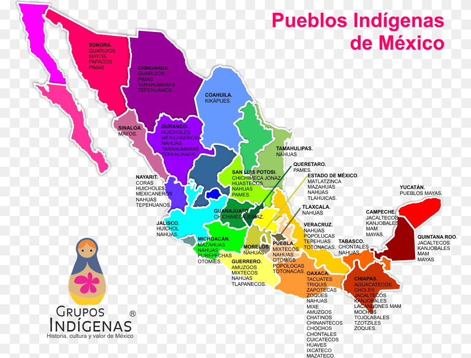 Grupos Indigenas De Mexico Y Su Ubicacion, Chart, Plot, Map, Atlas Free Transparent Png
