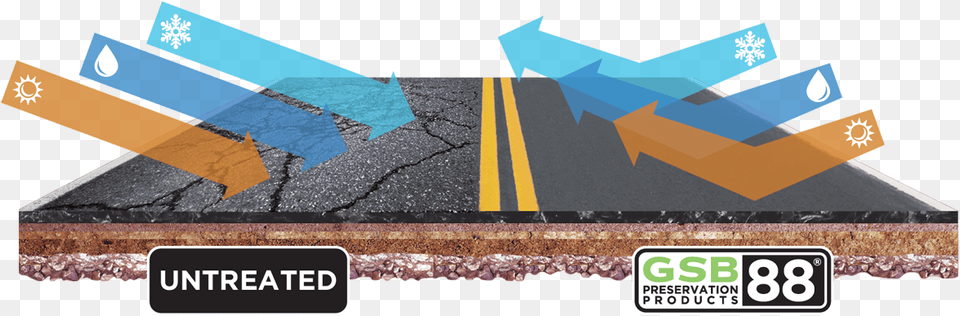 Gsb Ashpalt Preservation Products Asphalt, Road, Tarmac, Nature, Outdoors Free Transparent Png