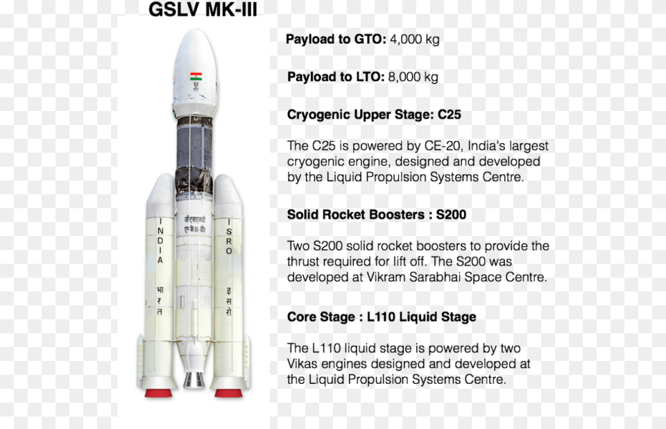 Gslv Mkiii Rocket Isro Slunen Hodiny, Weapon Png Image