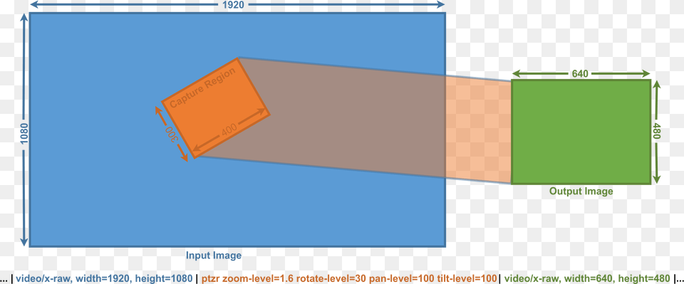 Gst Ptzr Usage Diagram Free Transparent Png