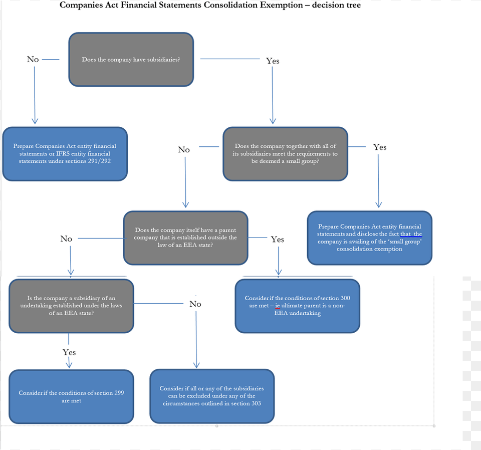 Gt Consolidation Tree Consolidation Decision Tree, Diagram, Uml Diagram Png