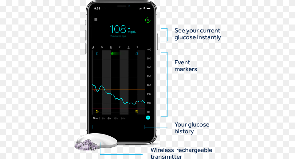 Guardian Connect Cgm System Medtronic Guardian Connect, Electronics, Mobile Phone, Phone, Computer Hardware Png Image