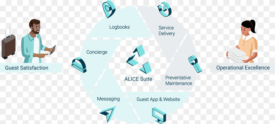 Guest And Each Other With Ease Robotic Process Automation, Adult, Male, Man, Person Free Transparent Png