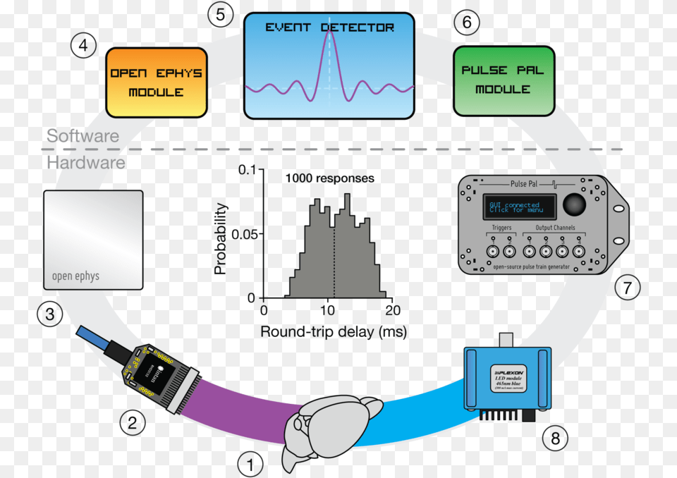 Gui U2014 Open Ephys Diagram, Gas Pump, Machine, Pump, Electronics Free Png Download