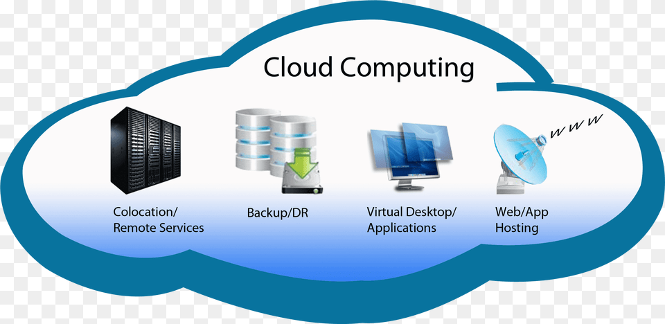 Guidance Related To The Cloud Computing In 2020 Cloud Infrastructure, Computer Hardware, Electronics, Hardware, Disk Png