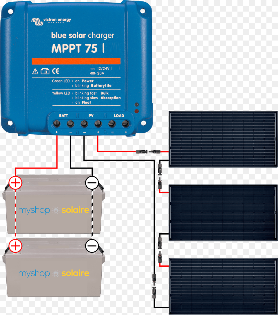 Guide De Montage Kit Solaire Camping Car Bateau 200w Fangpusun 75 Free Transparent Png