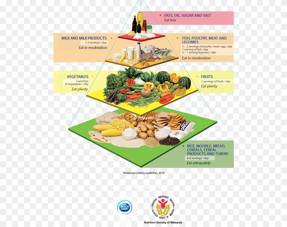 Guide To Healthy Eating Nutrition For Old Age, Advertisement, Poster, Food, Lunch Png Image