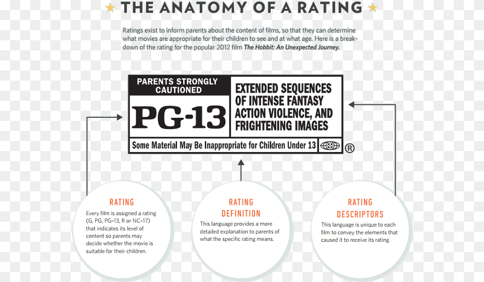 Guide To Ratings Movie Poster Rating Box, Advertisement, Page, Text Free Transparent Png
