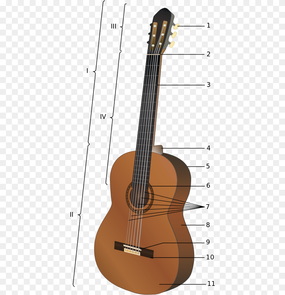 Guitar, Musical Instrument, Bass Guitar Png Image