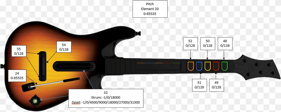 Guitar Controller Elements Guitar Hero World Tour Guitar, Bass Guitar, Musical Instrument Free Transparent Png