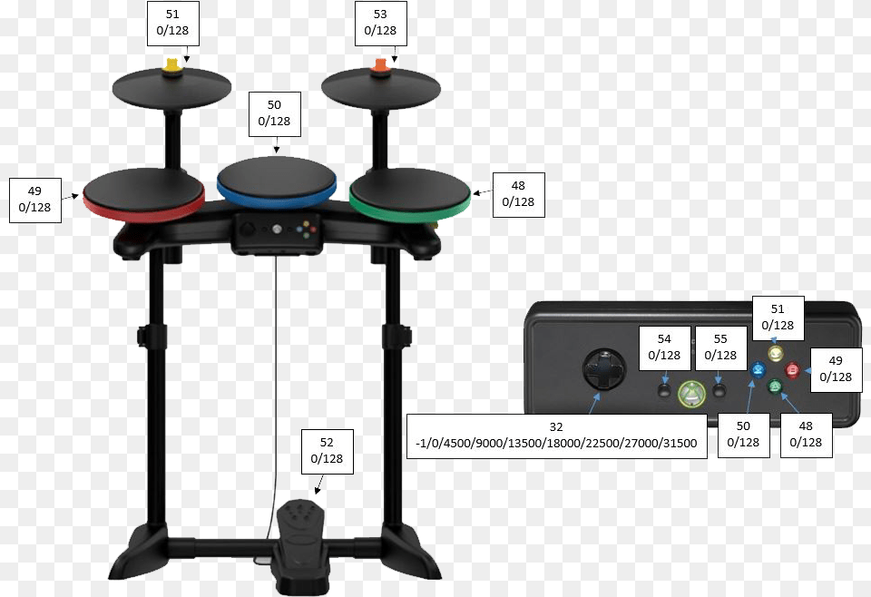Guitar Hero Drums Clip Art Freeuse Library Guitar Hero Wii Drums, Electronics Png
