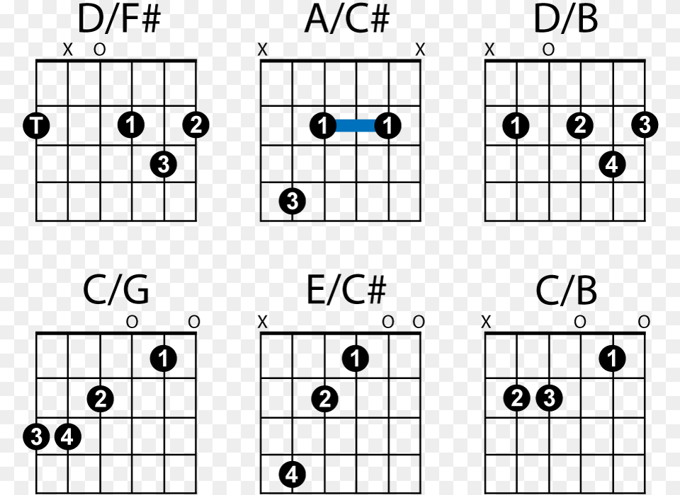 Guitar Slash Chords Diagram Slash Chords Guitar, Text Free Png
