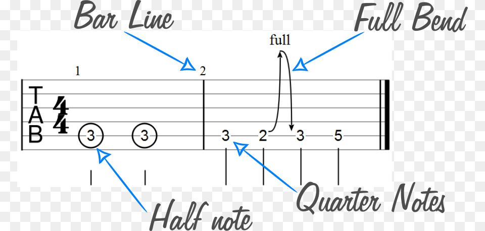 Guitar Tab Symbols With Labels Guitar, Chart, Plot, Person, Text Png