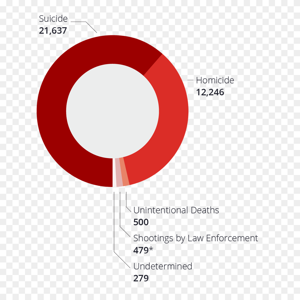 Gun Violence In America Free Transparent Png