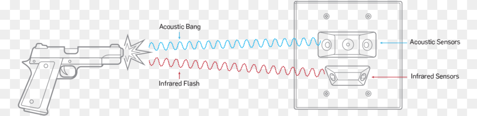 Gunshot Detection, Firearm, Weapon Png Image