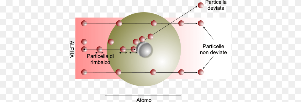 Guscio Elettronico E Nucleo Interno Modello Atomico Di Rutherford, Astronomy, Moon, Nature, Night Free Png