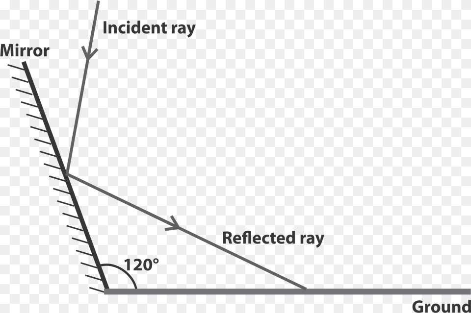 H Plot, Chart, Outdoors Free Png Download