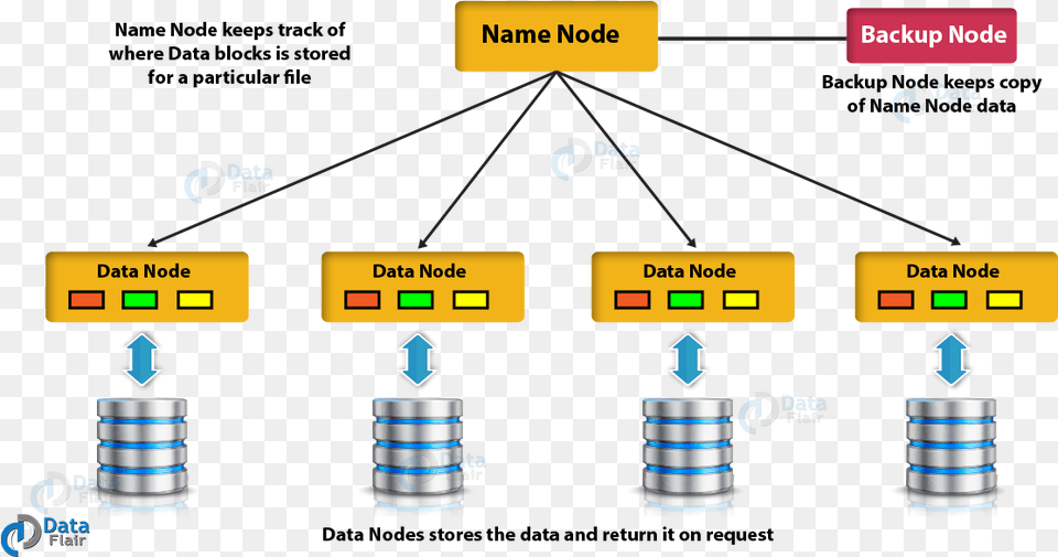 Hadoop Data Node, Gas Pump, Machine, Pump Free Png