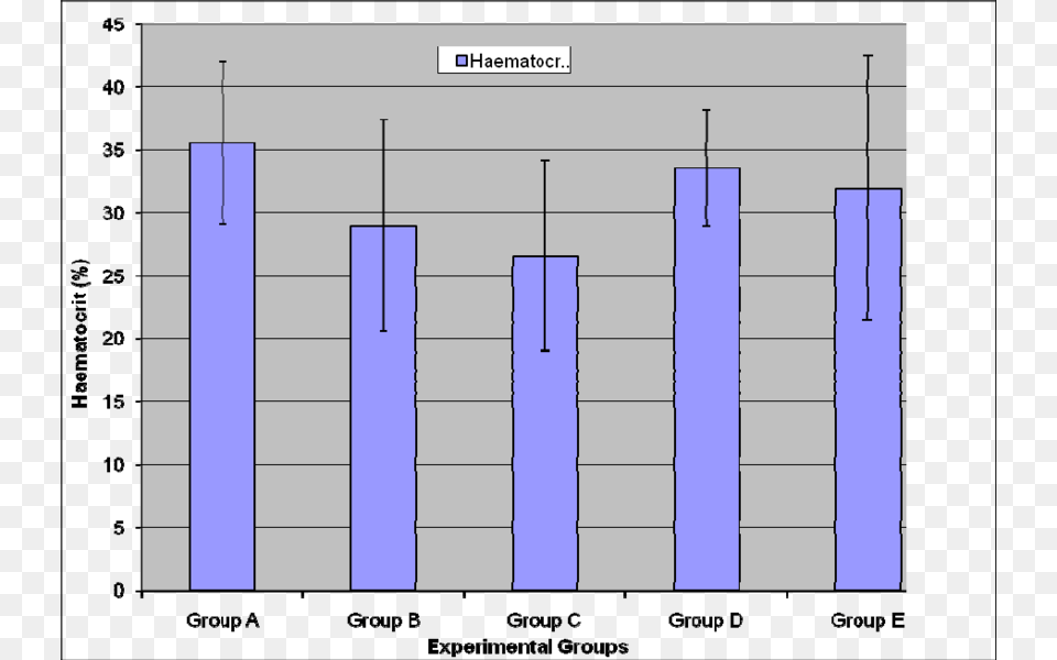 Haematocrit Of Experimental Fish Exposed To Netting People Go To The Cinema Chart, Bar Chart Free Png