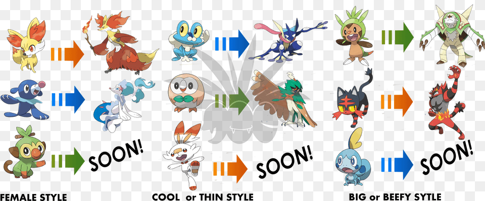 Hahaa Pokemon 8th Generation Starter Evolutions, Person, Book, Comics, Publication Png Image