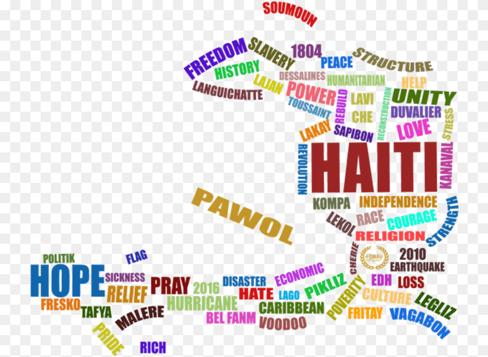 Haiti Is Not Just A Map, Dynamite, Weapon Png