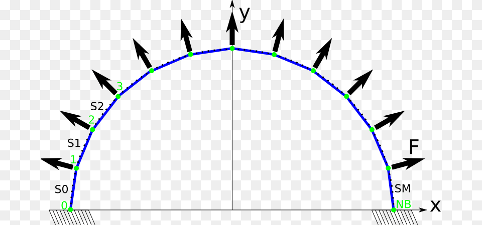 Half Circle Of Arrows Download Joshua Treatment Center Toledo Ohio, Bow, Weapon Png Image