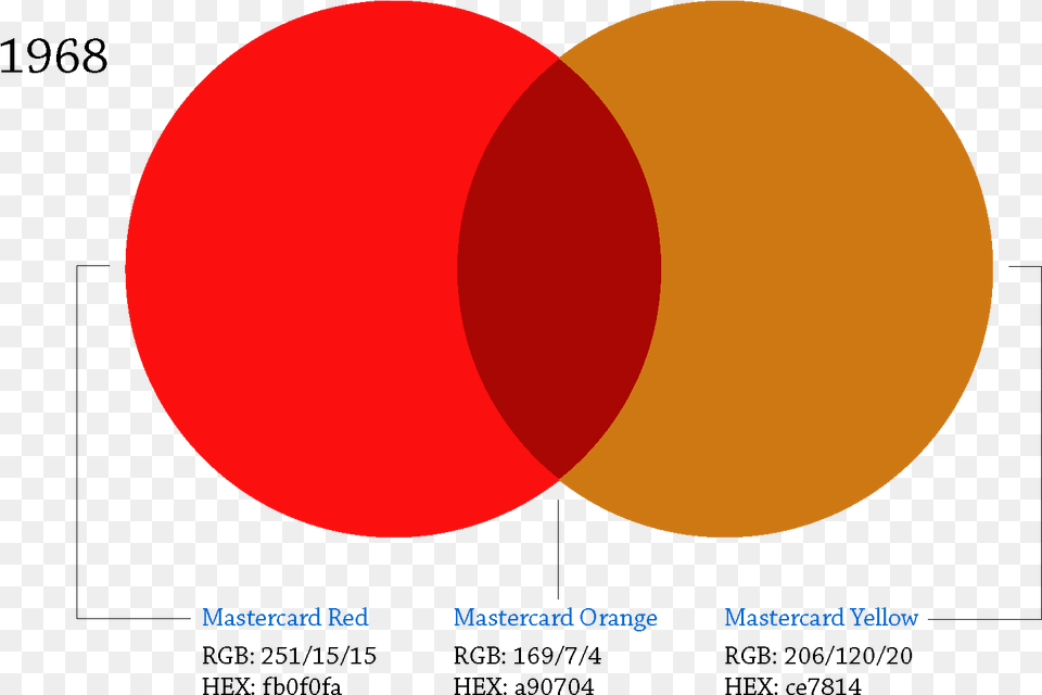 Half Life Circle, Diagram, Astronomy, Moon, Nature Free Png