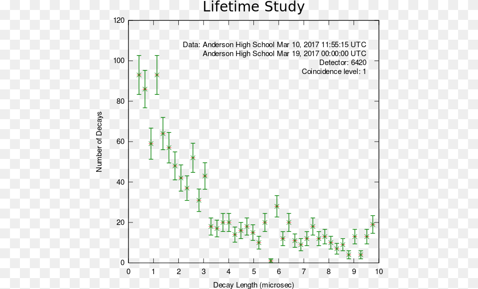 Half Life Diagram, Candlestick Chart, Chart Png