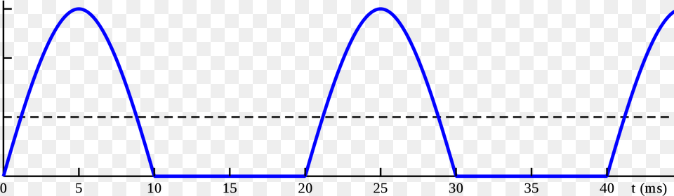 Half Wave Rectified Sine Half Rectified Sine Wave, Lighting, Light Free Png