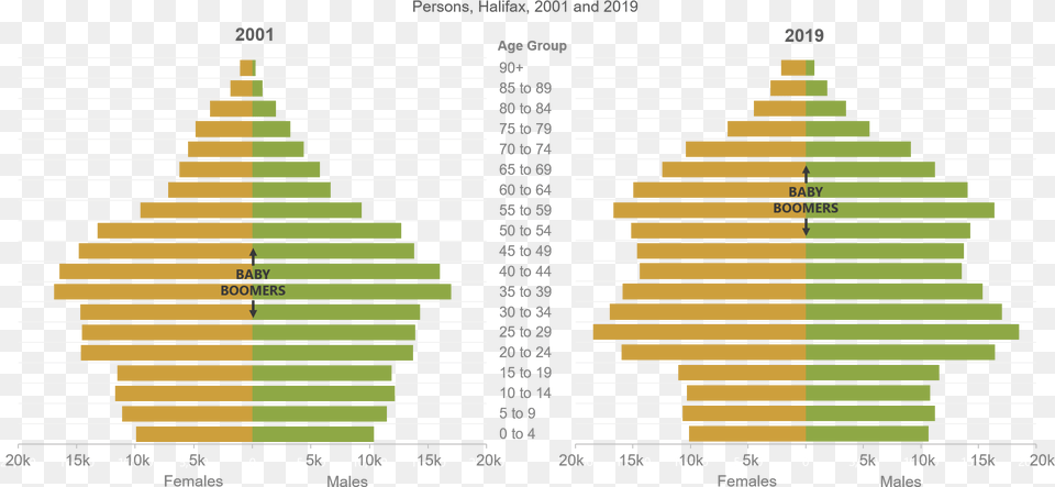 Halifax Partnership Index 2020 People Bad Is Meat For The Environment, Chart, Plot Free Transparent Png