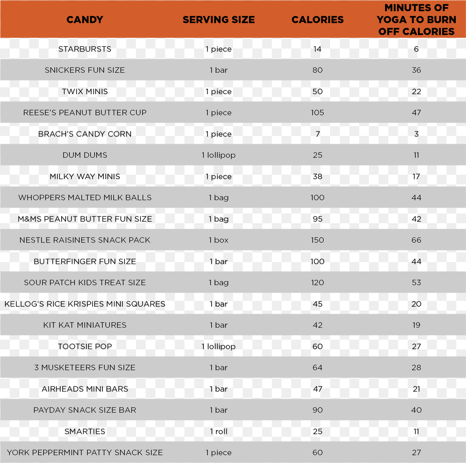 Halloween Candy Chart Halloween, Page, Text Png