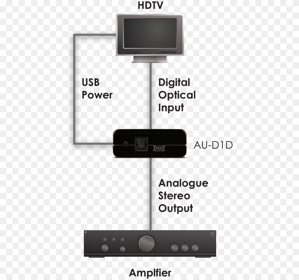 Hamburger Clipart In N Out Burger First In N Out Built, Computer Hardware, Electronics, Hardware, Monitor Png