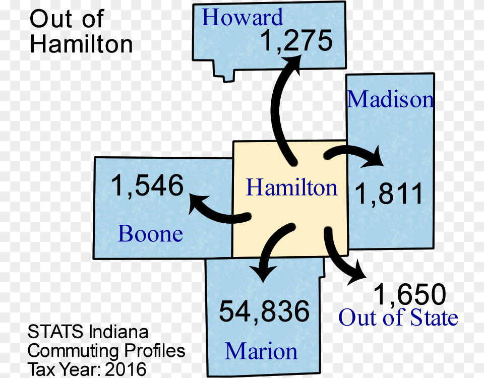 Hamilton Diagram, Text, Number, Symbol Png Image