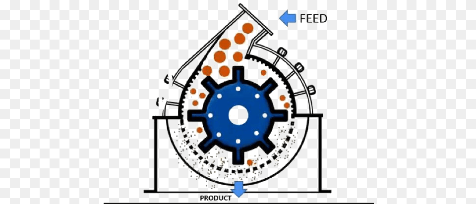 Hammer Mill Clipart Hammer Mill Diagram, Machine, Spoke Png