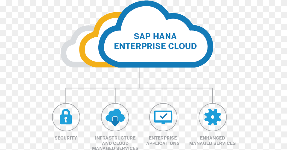 Hana Enterprise Cloud Logo Download Sap Partner, Text, Advertisement Png Image