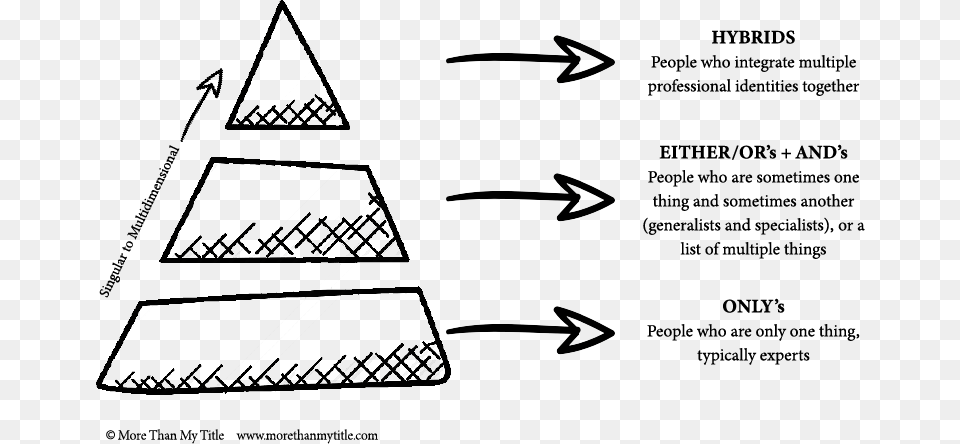 Hand Drawn Pyramid Chart, Triangle Png Image