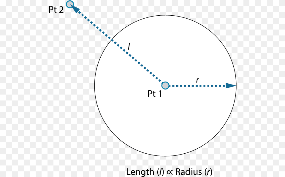 Hand Sketch Of Circle Circle, Nature, Night, Outdoors, Sphere Png