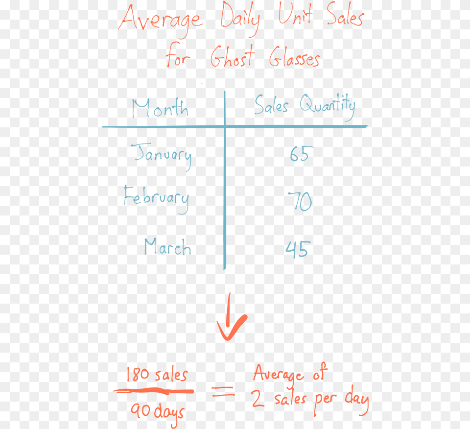 Handwriting, Text, Blackboard, Document, Mathematical Equation Free Transparent Png