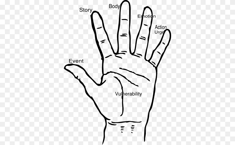 Handy Model Of Emotions Clip Art, Body Part, Finger, Hand, Person Free Png Download