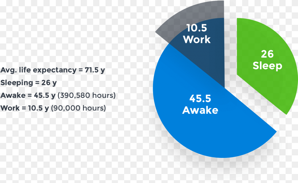 Happiness At Work Matters Happiness At Work, Chart, Pie Chart, Disk Png