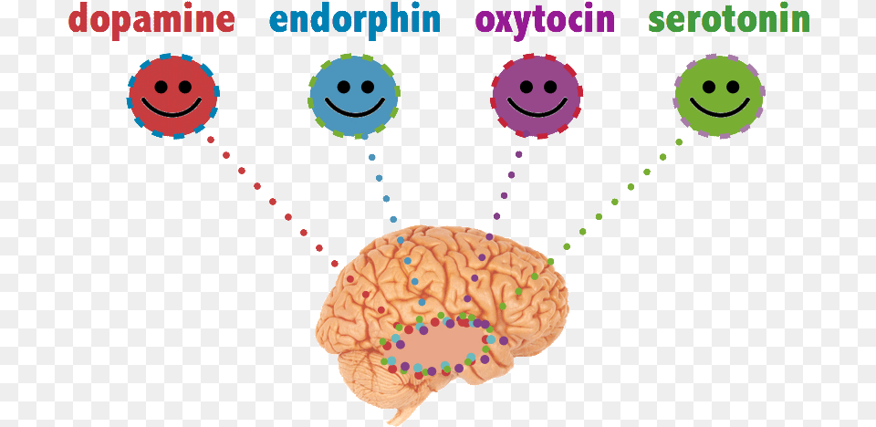 Happy Chemicals Chemical In The Brain, Cream, Dessert, Food, Ice Cream Png Image