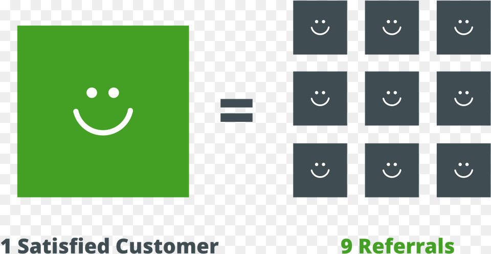 Happy Customers Vs Angry Customers Infogrpahic Paybyphone App, Electronics Png Image