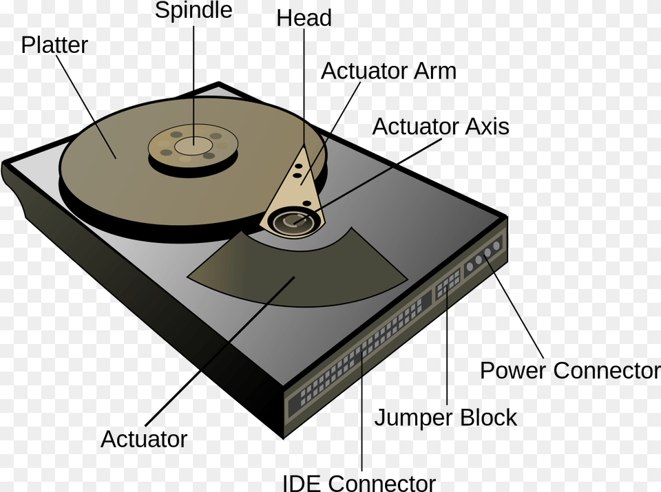 Hard Disk In Hindi, Computer Hardware, Electronics, Hardware, Computer Png