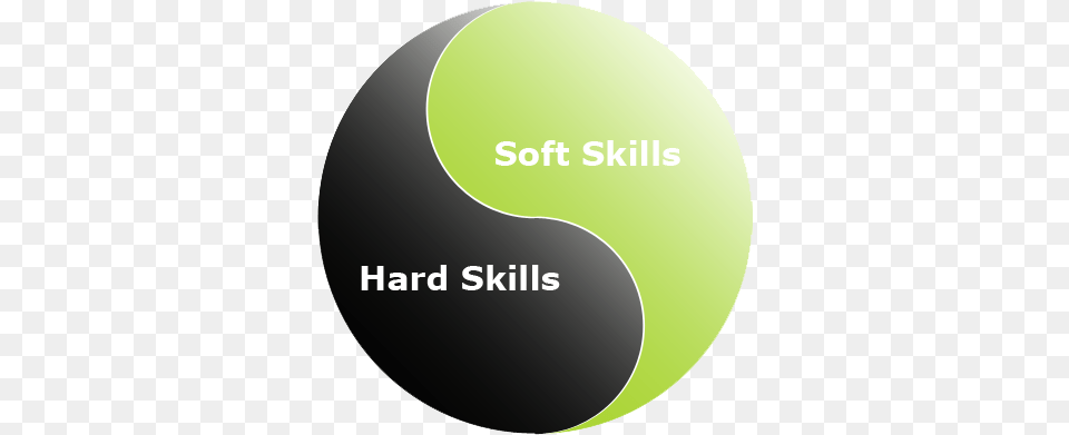 Hard Skills Are Like U201csitting Targetsu201d U2013 Soft Soft And Hard Skills, Disk, Logo, Advertisement, Text Png Image