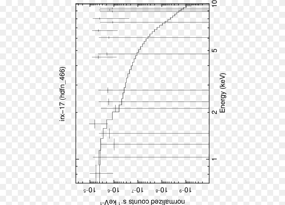 Hardness Ratio Hs H S Georgakakis, Gray Png Image