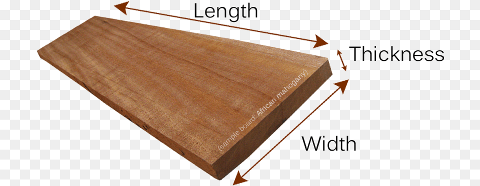 Hardwood Lumber Sizes Length And Width Of Wood, Plywood Png